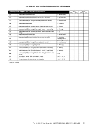 CONFIGURATION PARAMETERS – INPUTS (Page 3) continued 6010 6020
MPU CAN MPU CAN
331 Analogue input B sensor type 0 (sensor type)
332 Analogue input B sensor selection (temperature senor list) 0 (temp sensor)
333 Analogue input B (set as digital) source (temperature sender) 0 (Input source)
334 Analogue input B polarity 0 (Polarity)
335 Analogue input B (set as digital) action (if source = user config) 0 (Action)
336 Analogue input B (set as digital) arming (if source = user config) 0 (Arming)
337 Analogue input B (set as digital) activation delay (if source = user
config)
0:00
338 Analogue input C sensor type 0 (sensor type)
339
Analogue input C sensor selection (temperature senor list) 0 (pressure,
temperature or
percentage sensor)
340 Analogue input C (set as digital) source (flexible sender) 0 (Input source)
341 Analogue input C (set as digital) polarity 0 (Polarity)
342 Analogue input C (set as digital) action (if source = user config) 0 (Action)
343 Analogue input C (set as digital) arming (if source = user config) 0 (Arming)
344 Analogue input C (set as digital) activation delay (if source = user
config)
0:00
345 Oil pressure sender open circuit alarm enable On (1), Off (0)
346 Temperature sender open circuit alarm enable On (1), Off (0)
DSE Model 60xx Series Control & Instrumentation System Operators Manual
Continued overleaf...
Part No. 057-112 60xx Series Mk2 OPERATING MANUAL ISSUE 3 13/04/2011 ADM 41
 