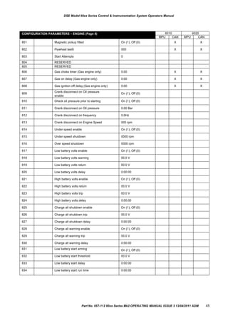 CONFIGURATION PARAMETERS – ENGINE (Page 8) 6010 6020
MPU CAN MPU CAN
801 Magnetic pickup fitted On (1), Off (0) X X
802 Flywheel teeth 000 X X
803 Start Attempts 0
804 RESERVED
805 RESERVED
806 Gas choke timer (Gas engine only) 0:00 X X
807 Gas on delay (Gas engine only) 0:00 X X
808 Gas ignition off delay (Gas engine only) 0:00 X X
809
Crank disconnect on Oil pressure
enable
On (1), Off (0)
810 Check oil pressure prior to starting On (1), Off (0)
811 Crank disconnect on Oil pressure 0.00 Bar
812 Crank disconnect on frequency 0.0Hz
813 Crank disconnect on Engine Speed 000 rpm
814 Under speed enable On (1), Off (0)
815 Under speed shutdown 0000 rpm
816 Over speed shutdown 0000 rpm
817 Low battery volts enable On (1), Off (0)
818 Low battery volts warning 00.0 V
819 Low battery volts return 00.0 V
820 Low battery volts delay 0:00:00
821 High battery volts enable On (1), Off (0)
822 High battery volts return 00.0 V
823 High battery volts trip 00.0 V
824 High battery volts delay 0:00:00
825 Charge alt shutdown enable On (1), Off (0)
826 Charge alt shutdown trip 00.0 V
827 Charge alt shutdown delay 0:00:00
828 Charge alt warning enable On (1), Off (0)
829 Charge alt warning trip 00.0 V
830 Charge alt warning delay 0:00:00
831 Low battery start arming On (1), Off (0)
832 Low battery start threshold 00.0 V
833 Low battery start delay 0:00:00
834 Low battery start run time 0:00:00
DSE Model 60xx Series Control & Instrumentation System Operators Manual
Part No. 057-112 60xx Series Mk2 OPERATING MANUAL ISSUE 3 13/04/2011 ADM 45
 