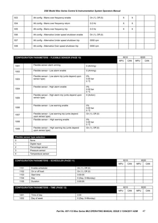 CONFIGURATION PARAMETERS – FLEXIBLE SENSOR (PAGE 10) 6010 6020
MPU CAN MPU CAN
1001 Flexible sensor alarm arming 0 (Arming)
1002 Flexible sensor - Low alarm enable 0 (Arming)
1003
Flexible sensor - Low alarm trip (units depend upon
sensor type)
0%
0.00 bar
0 °C
1004
Flexible sensor - High alarm enable 0%
0.00 bar
0 °C
1005
Flexible sensor - High alarm trip (units depend upon
sensor type)
0 (Action)
1006
Flexible sensor - Low warning enable 0%
0.00 bar
0 °C
1007 Flexible sensor - Low warning trip (units depend
upon sensor type)
On (1), Off (0)
1008
Flexible sensor – High warning enable 0%
0.00 bar
0 °C
1009 Flexible sensor – High warning trip (units depend
upon sensor type)
On (1), Off (0)
933 Alt config - Mains over frequency enable On (1), Off (0) X X
934 Alt config - Mains over frequency return 0.0 Hz X X
935 Alt config - Mains over frequency trip 0.0 Hz X X
936 Alt config - Alternative Under speed shutdown enable On (1), Off (0)
937 Alt config - Alternative Under speed shutdown trip 0000 rpm
938 Alt config - Alternative Over speed shutdown trip 0000 rpm
CONFIGURATION PARAMETERS – SCHEDULER (PAGE 11) 6010 6020
MPU CAN MPU CAN
1101 Enable scheduler On (1), Off (0)
1102 On or off load On (1), Off (0)
1103 Start time 0:00:00
1104 Day 0 (Day, 0=Monday)
1105 Duration 0:00:00
CONFIGURATION PARAMETERS – TIME (PAGE 12) 6010 6020
MPU CAN MPU CAN
1201 Time of day 0:00
1202 Day of week 0 (Day, 0=Monday)
Flexible sensor type selection
0 None
1 Digital input
2 Percentage sensor
3 Pressure sensor
4 Temperature sensor
DSE Model 60xx Series Control & Instrumentation System Operators Manual
Part No. 057-112 60xx Series Mk2 OPERATING MANUAL ISSUE 3 13/04/2011 ADM 47
 