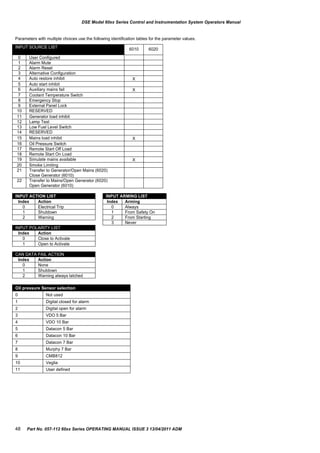 INPUT SOURCE LIST 6010 6020
0 User Configured
1 Alarm Mute
2 Alarm Reset
3 Alternative Configuration
4 Auto restore inhibit X
5 Auto start inhibit
6 Auxiliary mains fail X
7 Coolant Temperature Switch
8 Emergency Stop
9 External Panel Lock
10 RESERVED
11 Generator load inhibit
12 Lamp Test
13 Low Fuel Level Switch
14 RESERVED
15 Mains load inhibit X
16 Oil Pressure Switch
17 Remote Start Off Load
18 Remote Start On Load
19 Simulate mains available X
20 Smoke Limiting
21 Transfer to Generator/Open Mains (6020)
Close Generator (6010)
22 Transfer to Mains/Open Generator (6020)
Open Generator (6010)
Oil pressure Sensor selection
0 Not used
1 Digital closed for alarm
2 Digital open for alarm
3 VDO 5 Bar
4 VDO 10 Bar
5 Datacon 5 Bar
6 Datacon 10 Bar
7 Datacon 7 Bar
8 Murphy 7 Bar
9 CMB812
10 Veglia
11 User defined
INPUT ACTION LIST
Index Action
0 Electrical Trip
1 Shutdown
2 Warning
CAN DATA FAIL ACTION
Index Action
0 None
1 Shutdown
2 Warning always latched
INPUT ARMING LIST
Index Arming
0 Always
1 From Safety On
2 From Starting
3 Never
INPUT POLARITY LIST
Index Action
0 Close to Activate
1 Open to Activate
DSE Model 60xx Series Control and Instrumentation System Operators Manual
Parameters with multiple choices use the following identification tables for the parameter values.
48 Part No. 057-112 60xx Series OPERATING MANUAL ISSUE 3 13/04/2011 ADM
 