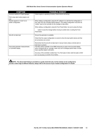 SYMPTOM POSSIBLE REMEDY
Incorrect reading on Engine gauges
Fail to stop alarm when engine is at
rest
Check engine is operating correctly. Check sensor and wiring.
Module appears to „revert‟ to an
earlier configuration
When editing a configuration using the PC software it is vital that the configuration is
first „read‟ from the controller before editing it. This edited configuration must then be
“written” back to the controller for the changes to take effect.
When editing a configuration using the Front Panel Editor, be sure to press the Save
button to save the change before moving to another item or exiting the Front
Panel Editor.
Set will not take load Ensure the generator is available.
Check that the output configuration is correct to drive the load switch device and that
all connections are correct.
Remember that the set will not take load in manual mode unless a remote start on
load input is present.
Inaccurate generator measurements
on controller display
The 60xx series controller is true RMS measuring so gives more accurate display
when compared with an „average‟ meter such as an analogue panel meter or some
lower specified digital multimeters.
Accuracy of the controller is better than 1% of full scale. Ie Gen volts full scale is 333V
ph-n so accuracy is ±3.33V (1% of 333V).
DSE Model 60xx Series Control & Instrumentation System Operators Manual
NOTE:- The above fault finding is provided as a guide check-list only. As the module can be configured to
provide a wide range of different features, always refer to the source of your module configuration if in doubt.
Part No. 057-112 60xx Series Mk2 OPERATING MANUAL ISSUE 3 13/04/2011 ADM 53
 