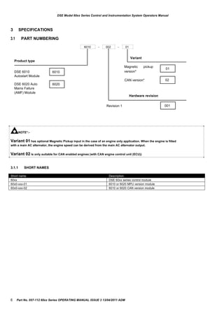 Short name Description
60xx DSE 60xx series control module
60x0-xxx-01 6010 or 6020 MPU version module
60x0-xxx-02 6010 or 6020 CAN version module
DSE Model 60xx Series Control and Instrumentation System Operators Manual
3
3.1
SPECIFICATIONS
PART NUMBERING
6010 - 002 - 01
Product type
Variant
DSE 6010 6010
Magnetic
version*
pickup
01
Autostart Module
CAN version* 02
DSE 6020 Auto
Mains Failure
6020
(AMF) Module
Revision 1
Hardware revision
001
NOTE*:-
Variant 01 has optional Magnetic Pickup input in the case of an engine only application. When the engine is fitted
with a main AC alternator, the engine speed can be derived from the main AC alternator output.
Variant 02 is only suitable for CAN enabled engines (with CAN engine control unit (ECU))
3.1.1 SHORT NAMES
6 Part No. 057-112 60xx Series OPERATING MANUAL ISSUE 3 13/04/2011 ADM
 