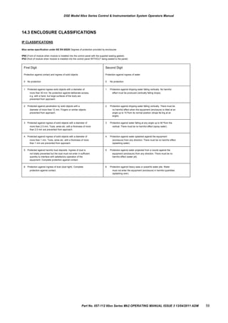 First Digit
Protection against contact and ingress of solid objects
0 No protection
Second Digit
Protection against ingress of water
0 No protection
1 Protected against ingress solid objects with a diameter of
more than 50 mm. No protection against deliberate access,
e.g. with a hand, but large surfaces of the body are
prevented from approach.
1 Protection against dripping water falling vertically. No harmful
effect must be produced (vertically falling drops).
2 Protected against penetration by solid objects with a
diameter of more than 12 mm. Fingers or similar objects
prevented from approach.
2 Protection against dripping water falling vertically. There must be
no harmful effect when the equipment (enclosure) is tilted at an
angle up to 15°from its normal position (drops fal ling at an
angle).
3 Protected against ingress of solid objects with a diameter of
more than 2.5 mm. Tools, wires etc. with a thickness of more
than 2.5 mm are prevented from approach.
3 Protection against water falling at any angle up to 60°from the
vertical. There must be no harmful effect (spray water).
4 Protected against ingress of solid objects with a diameter of
more than 1 mm. Tools, wires etc. with a thickness of more
than 1 mm are prevented from approach.
4 Protection against water splashed against the equipment
(enclosure) from any direction. There must be no harmful effect
(splashing water).
5 Protected against harmful dust deposits. Ingress of dust is
not totally prevented but the dust must not enter in sufficient
quantity to interface with satisfactory operation of the
equipment. Complete protection against contact.
5 Protection against water projected from a nozzle against the
equipment (enclosure) from any direction. There must be no
harmful effect (water jet).
6 Protection against ingress of dust (dust tight). Complete
protection against contact.
6 Protection against heavy seas or powerful water jets. Water
must not enter the equipment (enclosure) in harmful quantities
(splashing over).
DSE Model 60xx Series Control & Instrumentation System Operators Manual
14.3 ENCLOSURE CLASSIFICATIONS
IP CLASSIFICATIONS
60xx series specification under BS EN 60529 Degrees of protection provided by enclosures
IP65 (Front of module when module is installed into the control panel with the supplied sealing gasket).
IP42 (front of module when module is installed into the control panel WITHOUT being sealed to the panel)
Part No. 057-112 60xx Series Mk2 OPERATING MANUAL ISSUE 3 13/04/2011 ADM 59
 