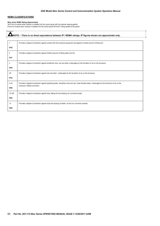 1
IP30
Provides a degree of protection against contact with the enclosure equipment and against a limited amount of falling dirt.
2
IP31
Provides a degree of protection against limited amounts of falling water and dirt.
3
IP64
Provides a degree of protection against windblown dust, rain and sleet; undamaged by the formation of ice on the enclosure.
3R
IP32
Provides a degree of protection against rain and sleet:; undamaged by the formation of ice on the enclosure.
4 (X)
IP66
Provides a degree of protection against splashing water, windblown dust and rain, hose directed water; undamaged by the formation of ice on the
enclosure. (Resist corrosion).
12/12K
IP65
Provides a degree of protection against dust, falling dirt and dripping non corrosive liquids.
13
IP65
Provides a degree of protection against dust and spraying of water, oil and non corrosive coolants.
DSE Model 60xx Series Control and Instrumentation System Operators Manual
NEMA CLASSIFICATIONS
60xx series NEMA Rating (Approximate)
12 (Front of module when module is installed into the control panel with the optional sealing gasket).
2 (front of module when module is installed into the control panel WITHOUT being sealed to the panel)
NOTE: - There is no direct equivalence between IP / NEMA ratings. IP figures shown are approximate only.
60 Part No. 057-112 60xx Series OPERATING MANUAL ISSUE 3 13/04/2011 ADM
 
