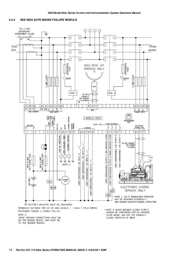 DSE 6010/20 - manual operation