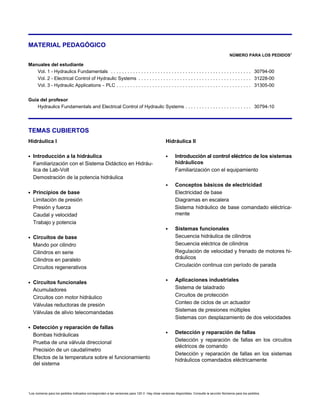 P mínimo requerido 690 kPa (100 psi)
Control de flujo inverso Válvula de retención incorporada
Modelo 6328 Válvula de retención
Presión de apertura 140 kPa (20 psi)
Modelo 6340 Cilindro de doble acción, diámetro interior de 2,5 cm
Carrera 10,2 cm (4 pulg.)
Pistón Con un imán anular permanente
Modelo 6341 Cilindro de doble acción, diámetro interior de 3,8 cm
Carrera 10,2 cm (4 pulg.)
Pistón Con un imán anular permanente
Modelo 6342 Motor bidireccional y volante de inercia
Cilindrada 1,77 cm /r (0,108 pulg. /r)3 3
Pérdida 0,14 l/min/1.000 kPa (0,026 gal US/min/100 psi)
Par 0,29 Nm/1.000 kPa (1,75 lbin/100 psi)
Velocidad máxima 4.000 r/min
Modelo 6350 Manómetro
Tipo Tubo de Bourdon en aleación de cobre
Gama de presión 0-6.900 kPa (0-1.000 psi)
Precisión ±1,5 % del fondo de escala
Cuadrante 10,2 cm (4 pulg.), escala doble (bar/psi)
Protección Válvula de alivio incorporada
Modelo 6351 Caudalímetro
Tipo De cono de medida y pistón de área variable cargable por resorte magnético
Gama de caudal 0-3,75 l/min (0-1 gal US/min)
Precisión ±4 % del fondo de escala para cualquier posición del caudalímetro
Protección Válvula de retención para bloqueo del flujo en dirección inversa
Montaje En línea
Modelo 6360 Fuente de alimentación cc
Alimentación 120 V  1,25 A  60 Hz; 220 V  0,75 A  50 Hz; 240 V  0,75 A  50 Hz
Salida 24 V  2,4 A  CC
Protección contra cortocircuitos Limitador automático de corriente
Modelo 6361 Puesto con pulsadores
Pulsadores 1 NA, 1 NC, con contacto momentáneo
Contactos 24 V  3 A  CC
Modelo 6362 Interruptores de fin de carrera
Interruptores Dos, de fin de carrera, accionados por palanca de rodillo, contacto momentáneo
Contactos 1 conjunto de contactos 1P2D en cada interruptor, 24 V  3 A  CC
Emplazamiento de los interruptores Los interruptores se pueden colocar a menos de 15 cm (6 pulg.) entre sí
Modelo 6363 Relé
Tipo De uso general, enchufable
Bobina 24 V  CC
Contactos 3P2D; 24 V  3 A  CC
 
