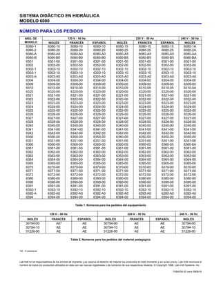 SISTEMA DIDÁCTICO EN HIDRÁULICA
MODELO 6080
ESPECIFICACIONES (cont.)
Modelo 6364 Relé temporizado / Contador
Tipo Programable, multifunción, digital, visualizador de cristales líquidos
Rango de temporización 0,1 s a 9.990 h
Rango de conteo 1-99.900
Contactos 2P2D; 24 V  3 A  CC
Modelo 6365 Puesto con lámparas pilotos
Lámparas piloto Dos lámparas incandescentes, de color ámbar, 24 V
Modelo 6370 Presostato
Gama regulable de presión 240-3.450 kPa (35-500 psi)
Presión diferencial regulable 35-450 kPa (5-65 psi)
Contactos 1P2D; 24 V  3 A  CC
Modelo 6371 Interruptor magnético de proximidad
Tipo Tipo Reed (2 polos), con relé miniatura incorporado, diseñado para el montaje en
los cilindros 6340 y 6341
Voltaje de alimentación 24 V  CC
Contactos 1P2D; 24 V  3 A  CC
Modelo 6372 Interruptor fotoeléctrico
Tipo De proximidad, de reflexión difusa, con relé miniatura incorporado y LED
Fuente Rojo visible, 680 nm
Distancia máxima de detección 10,2 cm (4 pulg.)
Voltaje de alimentación 24 V  CC
Contactos 1P2D; 24 V  3 A  CC
Modelo 6380 Dispositivo de carga
Tasa de compresión del resorte Dispositivo de carga, 728 N/cm (416 lbf/pulg)
Regla para medir la fuerza Montada sobre el dispositivo de carga, graduada en N y lbf
Fuerza máxima 4.000 N (900 lbf)
Modelo 6390 Colector fijo de 5 bocas
Bocas Ficha de retención a bolilla, sellada en la desconexión
Modelo 6391 Colector móvil de 4 bocas
Bocas Ficha (3) y toma (1) de retención a bolilla, todas selladas en la desconexión
Modelo 6392-1 Accesorios
Mangueras 4 cortas: 61 cm (24 pulg.); 8 largas: 91 cm (36 pulg.);
2 extra-largas: 152 cm (60 pulg.)
Empalmes para mangueras Tomas de retención a bolilla de acople rápido, selladas en la desconexión
Modelo 6392-A Accesorios
Cables eléctricos 8 cortos: 15 cm (6 pulg.); 8 medianos: 30 cm (12 pulg.); 10 largos: 45 cm (18
pulg.); 10 extra-largos: 60 cm (24 pulg.); con dos fichas tipo banana de 2 mm;
para una corriente nominal de 10 A
Mangueras 4 cortas: 61 cm (24 pulg.); 2 largas: 91 cm (36 pulg.)
Empalmes para mangueras Tomas de retención a bolilla de acople rápido, selladas en la desconexión
Modelo 6394 Multímetro
Funciones Voltaje ca/cc, corriente cc, resistencia
Precisión ±0,5%
Visualizador 3½ dígitos, de cristal líquido
Otros Polarización automática, indicador de batería descargada, protección contra so-
brecargas, montado sobre una base que se fija a la superficie de trabajo por me-
dio de los broches de fijación
 