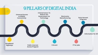 9 PILLARSOF DIGITALINDIA
Universal Access
to Mobile
Connectivity
E-Governance: To
Reform the
Government via
Technology
Electronics
Manufacturing
Public Internet
Access Program
E-Kranti IT for Jobs
Broadband
Highways
Information for All
Early Harvest
Programs
 