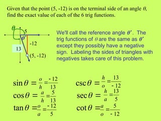 Terminal Triangle Comprehensive Guide to Fundamental and General Trigonometric Functions ...
