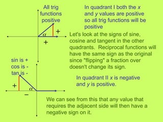 Since Function Comprehensive Guide to Fundamental and General Trigonometric Functions ...