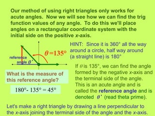 Comprehensive Guide to Fundamental and General Trigonometric Functions ...