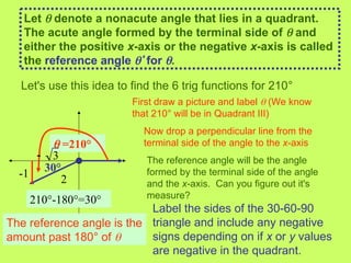 Comprehensive Guide to Fundamental and General Trigonometric Functions ...