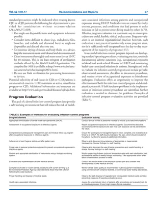 Vol. 52 / RR-17 Recommendations and Reports 37
standard precautions might be indicated when treating known
CJD or vCJD patients; the following list of precautions is pro-
vided for consideration without recommendation
(243,249,277,469):
• Use single-use disposable items and equipment whenever
possible.
• Consider items difficult to clean (e.g., endodontic files,
broaches, and carbide and diamond burs) as single-use
disposables and discard after one use.
• To minimize drying of tissues and body fluids on a device,
keeptheinstrumentmoistuntilcleanedanddecontaminated.
• Cleaninstrumentsthoroughlyandsteam-autoclaveat134ºC
for 18 minutes. This is the least stringent of sterilization
methods offered by the World Health Organization. The
complete list (469) is available at http://www.who.int/emc-
documents/tse/whocdscsraph2003c.html.
• Do not use flash sterilization for processing instruments
or devices.
Potential infectivity of oral tissues in CJD or vCJD patients is
an unresolved concern. CDC maintains an active surveillance
program on CJD. Additional information and resources are
available at http://www.cdc.gov/ncidod/diseases/cjd/cjd.htm.
Program Evaluation
The goal of a dental infection-control program is to provide
a safe working environment that will reduce the risk of health-
care–associated infections among patients and occupational
exposures among DHCP. Medical errors are caused by faulty
systems, processes, and conditions that lead persons to make
mistakes or fail to prevent errors being made by others (470).
Effective program evaluation is a systematic way to ensure pro-
cedures are useful, feasible, ethical, and accurate. Program evalu-
ation is an essential organizational practice; however, such
evaluation is not practiced consistently across program areas,
nor is it sufficiently well-integrated into the day-to-day man-
agement of the majority of programs (471).
A successful infection-control program depends on develop-
ingstandardoperatingprocedures,evaluatingpractices,routinely
documenting adverse outcomes (e.g., occupational exposures
to blood) and work-related illnesses in DHCP, and monitoring
health-care–associated infections in patients. Strategies and tools
to evaluate the infection-control program can include periodic
observational assessments, checklists to document procedures,
and routine review of occupational exposures to bloodborne
pathogens. Evaluation offers an opportunity to improve the
effectiveness of both the infection-control program and dental-
practice protocols. If deficiencies or problems in the implemen-
tation of infection-control procedures are identified, further
evaluation is needed to eliminate the problems. Examples of
infection-control program evaluation activities are provided
(Table 5).
TABLE 5. Examples of methods for evaluating infection-control programs
Evaluation activity
Conduct annual review of personnel records to ensure up-to-date immunizations.
Report occupational exposures to infectious agents. Document the steps that
occurred around the exposure and plan how such exposure can be prevented in
the future.
Ensure the postexposure management plan is clear, complete, and available at all
times to all DHCP. All staff should understand the plan, which should include toll-
free phone numbers for access to additional information.
Observe and document circumstances of appropriate or inappropriate
handwashing. Review findings in a staff meeting.
Observe and document the use of barrier precautions and careful handling of
sharps. Review findings in a staff meeting.
Monitor paper log of steam cycle and temperature strip with each sterilization load,
and examine results of weekly biologic monitoring. Take appropriate action when
failure of sterilization process is noted.
Conduct an annual review of the exposure control plan and consider new
developments in safer medical devices.
Monitor dental water quality as recommended by the equipment manufacturer,
using commercial self-contained test kits, or commercial water-testing laboratories.
Observe the safe disposal of regulated and nonregulated medical waste and take
preventive measures if hazardous situations occur.
Assess the unscheduled return of patients after procedures and evaluate them for
an infectious process. A trend might require formal evaluation.
Program element
Appropriate immunization of dental health-care personnel (DHCP).
Assessment of occupational exposures to infectious agents.
Comprehensive postexposure management plan and medical follow-up program
after occupational exposures to infectious agents.
Adherence to hand hygiene before and after patient care.
Proper use of personal protective equipment to prevent occupational exposures to
infectious agents.
Routine and appropriate sterilization of instruments using a biologic monitoring
system.
Evaluation and implementation of safer medical devices.
Compliance of water in routine dental procedures with current drinking U.S.
Environmental Protection Agency water standards (fewer than 500 CFU of
heterotrophic water bacteria).
Proper handling and disposal of medical waste.
Health-care–associated infections.
 