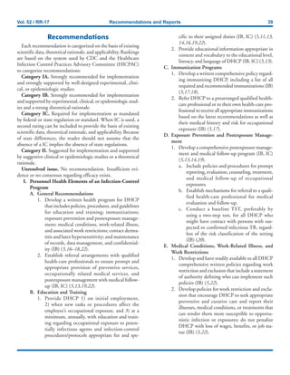 Vol. 52 / RR-17 Recommendations and Reports 39
Recommendations
Each recommendation is categorized on the basis of existing
scientific data, theoretical rationale, and applicability. Rankings
are based on the system used by CDC and the Healthcare
Infection Control Practices Advisory Committee (HICPAC)
to categorize recommendations:
Category IA. Strongly recommended for implementation
and strongly supported by well-designed experimental, clini-
cal, or epidemiologic studies.
Category IB. Strongly recommended for implementation
and supported by experimental, clinical, or epidemiologic stud-
ies and a strong theoretical rationale.
Category IC. Required for implementation as mandated
by federal or state regulation or standard. When IC is used, a
second rating can be included to provide the basis of existing
scientific data, theoretical rationale, and applicability. Because
of state differences, the reader should not assume that the
absence of a IC implies the absence of state regulations.
Category II. Suggested for implementation and supported
by suggestive clinical or epidemiologic studies or a theoretical
rationale.
Unresolved issue. No recommendation. Insufficient evi-
dence or no consensus regarding efficacy exists.
I. Personnel Health Elements of an Infection-Control
Program
A. General Recommendations
1. Develop a written health program for DHCP
that includes policies, procedures, and guidelines
for education and training; immunizations;
exposure prevention and postexposure manage-
ment; medical conditions, work-related illness,
and associated work restrictions; contact derma-
titis and latex hypersensitivity; and maintenance
of records, data management, and confidential-
ity (IB) (5,16–18,22).
2. Establish referral arrangements with qualified
health-care professionals to ensure prompt and
appropriate provision of preventive services,
occupationally related medical services, and
postexposure management with medical follow-
up (IB, IC) (5,13,19,22).
B. Education and Training
1. Provide DHCP 1) on initial employment,
2) when new tasks or procedures affect the
employee’s occupational exposure, and 3) at a
minimum, annually, with education and train-
ing regarding occupational exposure to poten-
tially infectious agents and infection-control
procedures/protocols appropriate for and spe-
cific to their assigned duties (IB, IC) (5,11,13,
14,16,19,22).
2. Provide educational information appropriate in
content and vocabulary to the educational level,
literacy, and language of DHCP (IB, IC) (5,13).
C. Immunization Programs
1. Develop a written comprehensive policy regard-
ing immunizing DHCP, including a list of all
required and recommended immunizations (IB)
(5,17,18).
2. Refer DHCP to a prearranged qualified health-
care professional or to their own health-care pro-
fessional to receive all appropriate immunizations
based on the latest recommendations as well as
their medical history and risk for occupational
exposure (IB) (5,17).
D. Exposure Prevention and Postexposure Manage-
ment
1. Develop a comprehensive postexposure manage-
ment and medical follow-up program (IB, IC)
(5,13,14,19).
a. Include policies and procedures for prompt
reporting, evaluation, counseling, treatment,
and medical follow-up of occupational
exposures.
b. Establish mechanisms for referral to a quali-
fied health-care professional for medical
evaluation and follow-up.
c. Conduct a baseline TST, preferably by
using a two-step test, for all DHCP who
might have contact with persons with sus-
pected or confirmed infectious TB, regard-
less of the risk classification of the setting
(IB) (20).
E. Medical Conditions, Work-Related Illness, and
Work Restrictions
1. Develop and have readily available to all DHCP
comprehensive written policies regarding work
restriction and exclusion that include a statement
of authority defining who can implement such
policies (IB) (5,22).
2. Develop policies for work restriction and exclu-
sion that encourage DHCP to seek appropriate
preventive and curative care and report their
illnesses, medical conditions, or treatments that
can render them more susceptible to opportu-
nistic infection or exposures; do not penalize
DHCP with loss of wages, benefits, or job sta-
tus (IB) (5,22).
 