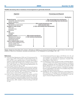 64 MMWR December 19, 2003
FIGURE. Decreasing order of resistance of microorganisms to germicidal chemicals
Source: Adapted from Bond WW, Ott BJ, Franke K, McCracken JE. Effective use of liquid chemical germicides on medical devices; instrument design
problems. In: Block SS, ed. Disinfection, sterilization and preservation. 4th ed. Philadelphia, PA: Lea & Gebiger, 1991:1100.
Bacterial spores
Geobacillus stearothermophilus
Bacillus atrophaeus
Mycobacteria
Mycobacterium tuberculosis
Nonlipid or small viruses
Polio virus
Coxsackle virus
Rhinovirus
Fungi
Aspergillus
Candida
Vegetative bacteria
Staphylococcus species
Pseudomonus species
Salmonella species
Lipid or medium-sized viruses
Human immunodeficiency virus
Herpes simplex virus
Hepatitis B and hepatitis C
Coronavirus
Processing Level RequiredOrganism
EPA hospital disinfectant with
tuberculocidal claim
(= CDC intermediate-level disinfectant)
Sterilization
FDA sterilant/high-level disinfectant
(= CDC sterilant/high-level disinfectant)
EPA hospital disinfectant
(= CDC low-level disinfectant)
References
A-1. Food and Drug Administration (FDA) and US Environmental Pro-
tection Agency (EPA). Memorandum of understanding between the
FDA and EPA: notice regarding matters of mutual responsibility—
regulation of liquid chemical germicides intended for use on medical
devices. Rockville, MD: US Department of Health and Human Ser-
vices, Public Health Service, Food and Drug Administration, US
Environmental Protection Agency, 1993.
A-2. Food and Drug Administration (FDA). Interim measures for registra-
tion of antimicrobial products/liquid chemical germicides with medi-
cal device use claims under the memorandum of understanding between
EPA and FDA. Rockville, MD: US Department of Health and
Human Services, Food and Drug Administration, 1994.
A-3. Food and Drug Administration. Guidance for industry and FDA
reviewers: content and format of premarket notification [510(k)] sub-
missions for liquid chemical sterilants/high level disinfectants. Rockville,
MD: US Department of Health and Human Services, Food and Drug
Administration, 2000. Available at http://www.fda.gov/cdrh/ode/
397.pdf.
A-4. US Environmental Protection Agency. 40 CFR Parts 152, 156, and
158. Exemption of certain pesticide substances from federal insecti-
cide, fungicide, and rodenticide act requirements. Amended 1996.
Federal Register 1996;61:8876–9.
A-5. US Department of Labor, Occupational Safety and Health Adminis-
tration. 29 CFR Part 1910.1030. Occupational exposure to bloodborne
pathogens; needlesticks and other sharps injuries; final rule. Federal
Register 2001;66:5317–25. As amended from and includes 29 CFR
Part 1910.1030. Occupational exposure to bloodborne pathogens;
final rule. Federal Register 1991;56:64174–82. Available at http://www.
osha.gov/SLTC/dentistry/index.html.
A-6. Spaulding EH. Role of chemical disinfection in preventing nosoco-
mial infections. In: Proceedings of the International Conference on
Nosocomial Infections, 1970. Brachman PS, Eickhoff TC, eds. Chi-
cago, IL: American Hospital Association, 1971:247–54.
 