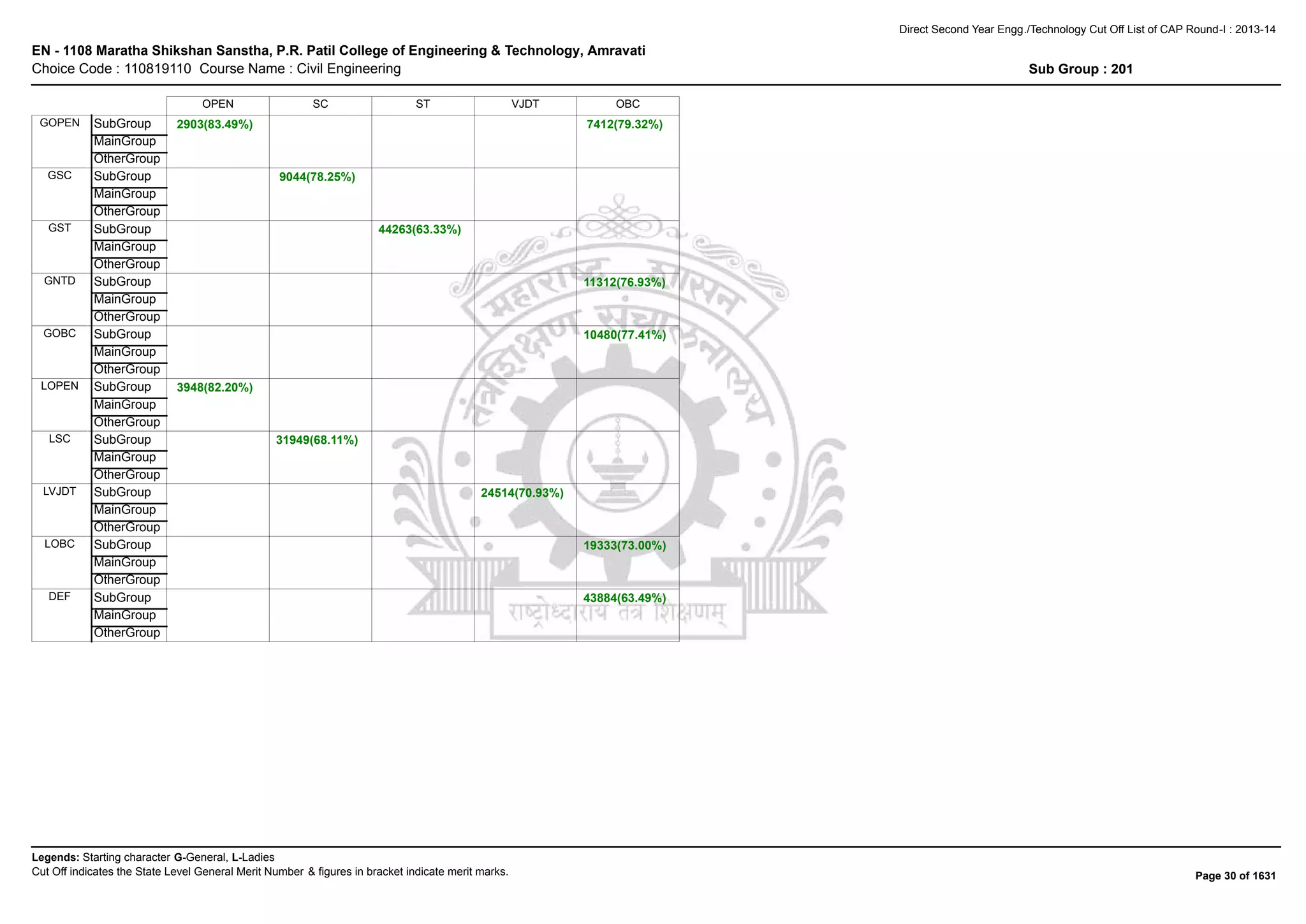 Dse Cut Off2013 08 17 2 PPT dse-cut-off2013-08-17-2-ppt
