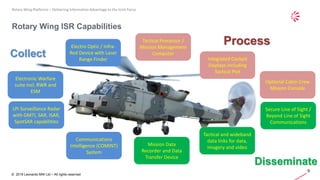 9
© 2019 Leonardo MW Ltd – All rights reserved
Rotary Wing Platforms – Delivering Information Advantage to the Joint Force...