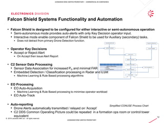 ELECTRONICS DIVISION
12
© 2019 Leonardo MW Ltd – All rights reserved
LEONARDO MW LIMITED PRORIETARY – COMMERCIAL IN CONFIDENCE
LEONARDO MW LIMITED PRORIETARY
Falcon Shield Systems Functionality and Automation
• Falcon Shield is designed to be configured for either interactive or semi-autonomous operation
• Semi-autonomous mode provides auto-alerts with only Key Decision operator input.
• Interactive mode enable component of Falcon Shield to be used for Auxiliary (secondary) tasks.
 Does not detract from primary Drone Detection function.
• Operator Key Decisions
• Accept or Reject Alert
 On Accept then issue Alert Report
• C2 Sensor Data Processing
• Sensor Data Association for increased PD and minimal FAR
• Embedded Detection / Classification processing in Radar and ESM
 Machine Learning & Rule Based processing algorithms
• EO Processing
• EO Auto-Acquisition
 Machine Learning & Rule Based processing to minimise operator workload
• EO Auto-Track
• Auto-reporting
• Drone Alerts automatically transmitted / relayed on ‘Accept’
• C2 DDS Common Operating Picture could be repeated in a formation ops room or control tower
equivalent
Simplified CONUSE Process Chart
 