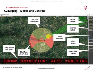 ELECTRONICS DIVISION
17
© 2019 Leonardo MW Ltd – All rights reserved
LEONARDO MW LIMITED PRORIETARY – COMMERCIAL IN CONFIDENCE
LEONARDO MW LIMITED PRORIETARY
C2 Display – Modes and Controls
Alert Zone
(Amber, 5km)
Mode
Select
Control
Window
Map View
Select
Alert
Select
Overlay
Select
Alert Zone
(Red, Air Ops)
Alert Banner
(Red, Amber)
 