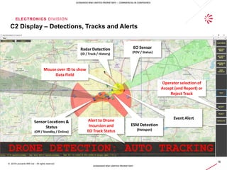 ELECTRONICS DIVISION
18
© 2019 Leonardo MW Ltd – All rights reserved
LEONARDO MW LIMITED PRORIETARY – COMMERCIAL IN CONFIDENCE
LEONARDO MW LIMITED PRORIETARY
C2 Display – Detections, Tracks and Alerts
EO Sensor
(FOV / Status)
Radar Detection
(ID / Track / History)
Event Alert
Sensor Locations &
Status
(Off / Standby / Online)
Alert to Drone
Incursion and
EO Track Status
Mouse over ID to show
Data Field
Operator selection of
Accept (and Report) or
Reject Track
ESM Detection
(Hotspot)
 