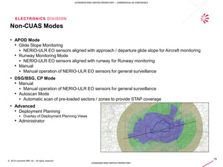 ELECTRONICS DIVISION
19
© 2019 Leonardo MW Ltd – All rights reserved
LEONARDO MW LIMITED PRORIETARY – COMMERCIAL IN CONFIDENCE
LEONARDO MW LIMITED PRORIETARY
Non-CUAS Modes
• APOD Mode
• Glide Slope Monitoring
 NERIO-ULR EO sensors aligned with approach / departure glide slope for Aircraft monitoring
• Runway Monitoring Mode
 NERIO-ULR EO sensors aligned with runway for Runway monitoring
• Manual
 Manual operation of NERIO-ULR EO sensors for general surveillance
• DSG/BSG, CP Mode
• Manual
 Manual operation of NERIO-ULR EO sensors for general surveillance
• Autoscan Mode
 Automatic scan of pre-loaded sectors / zones to provide STAP coverage
• Advanced
• Deployment Planning
 Overlay of Deployment Planning Views
• Administrator
 