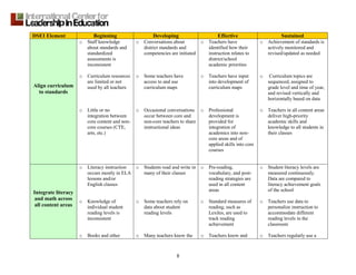 8
DSEI Element Beginning Developing Effective Sustained
Align curriculum
to standards
o Staff knowledge
about standards and
standardized
assessments is
inconsistent
o Curriculum resources
are limited or not
used by all teachers
o Little or no
integration between
core content and non-
core courses (CTE,
arts, etc.)
o Conversations about
district standards and
competencies are initiated
o Some teachers have
access to and use
curriculum maps
o Occasional conversations
occur between core and
non-core teachers to share
instructional ideas
o Teachers have
identified how their
instruction relates to
district/school
academic priorities
o Teachers have input
into development of
curriculum maps
o Professional
development is
provided for
integration of
academics into non-
core areas and of
applied skills into core
courses
o Achievement of standards is
actively monitored and
revised/updated as needed
o Curriculum topics are
sequenced, assigned to
grade level and time of year,
and revised vertically and
horizontally based on data
o Teachers in all content areas
deliver high-priority
academic skills and
knowledge to all students in
their classes
Integrate literacy
and math across
all content areas
o Literacy instruction
occurs mostly in ELA
lessons and/or
English classes
o Knowledge of
individual student
reading levels is
inconsistent
o Books and other
o Students read and write in
many of their classes
o Some teachers rely on
data about student
reading levels
o Many teachers know the
o Pre-reading,
vocabulary, and post-
reading strategies are
used in all content
areas
o Standard measures of
reading, such as
Lexiles, are used to
track reading
achievement
o Teachers know and
o Student literacy levels are
measured continuously.
Data are compared to
literacy achievement goals
of the school
o Teachers use data to
personalize instruction to
accommodate different
reading levels in the
classroom
o Teachers regularly use a
 