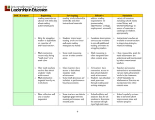 9
DSEI Element Beginning Developing Effective Sustained
reading materials are
chosen with little data
about reading
achievement goals
o Help for struggling
readers is dependent
on expertise of
individual teachers
o Math instruction
occurs only during
“math time” or in
math class
o Only math teachers
receive data about
students’ math
achievement
o Math instruction
depends heavily on
worksheets
reading levels reflected in
textbooks and other
instructional materials
o Students below target
reading levels are tested
and some reading
strategies are shared
o Some math reasoning
occurs in other content
areas
o Many teachers have
access to data about
students’ math
achievement
o Some math processes are
included in performance-
based assessments
address reading
requirements for
postsecondary
opportunities (college,
employment, personal)
o Academic intervention
services are available
to provide additional
reading assistance to
struggling readers
o Math reasoning is
often integrated into
other content areas
o All teachers have
convenient access to
data about students’
math achievement
o Students can articulate
math processes
through reading and
writing strategies
variety of resources
including school media
center/library and
internet/technology as
source of materials to
challenge all students
appropriately
o Instructional coaches are
available to assist teachers
in improving strategies
related to reading
o Clear, measurable goals for
math achievement are
understood and incorporated
by other content areas
teachers
o Teachers personalize
instruction to accommodate
various math achievement
levels in the classroom
o CCSS Standards for
Mathematical Practice are
incorporated into other
content areas
o Data collection and
use is teacher
dependent
o Some teachers use data to
highlight gaps between
student performance and
student goals
o School collects and
analyzes data for all
students to determine
the amount of high-
rigor/high-relevance
o School regularly reviews
data to develop school
improvement plans and
monitor progress
 