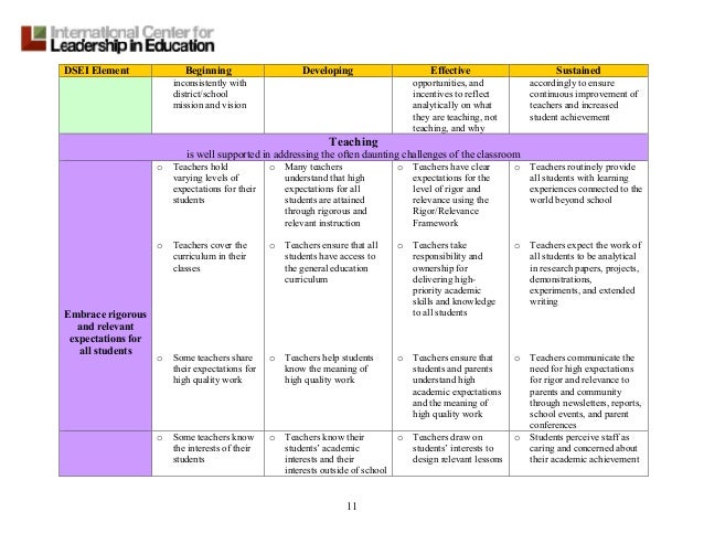 Rubric for high school research paper