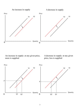 solved if the decrease in supply is less than the... Demand, Supply and Elasticity Diagrams | PDF