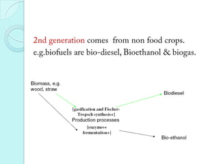 2nd generation comes  from non food crops.e.g.biofuels are bio-diesel, Bioethanol & biogas.