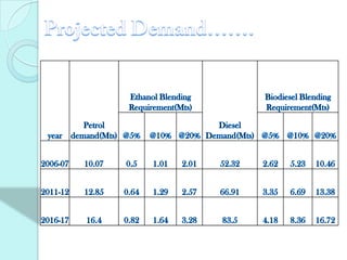 Reduction of unburned hydrocarbons, carbon monoxide, and particulate matter.