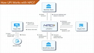 How UPI Works with NPCI?
 