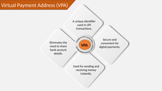 Virtual Payment Address (VPA)
A unique identifier
used in UPI
transactions.
VPA
Eliminates the
need to share
bank account
details.
Secure and
convenient for
digital payments.
Used for sending and
receiving money
instantly.
 