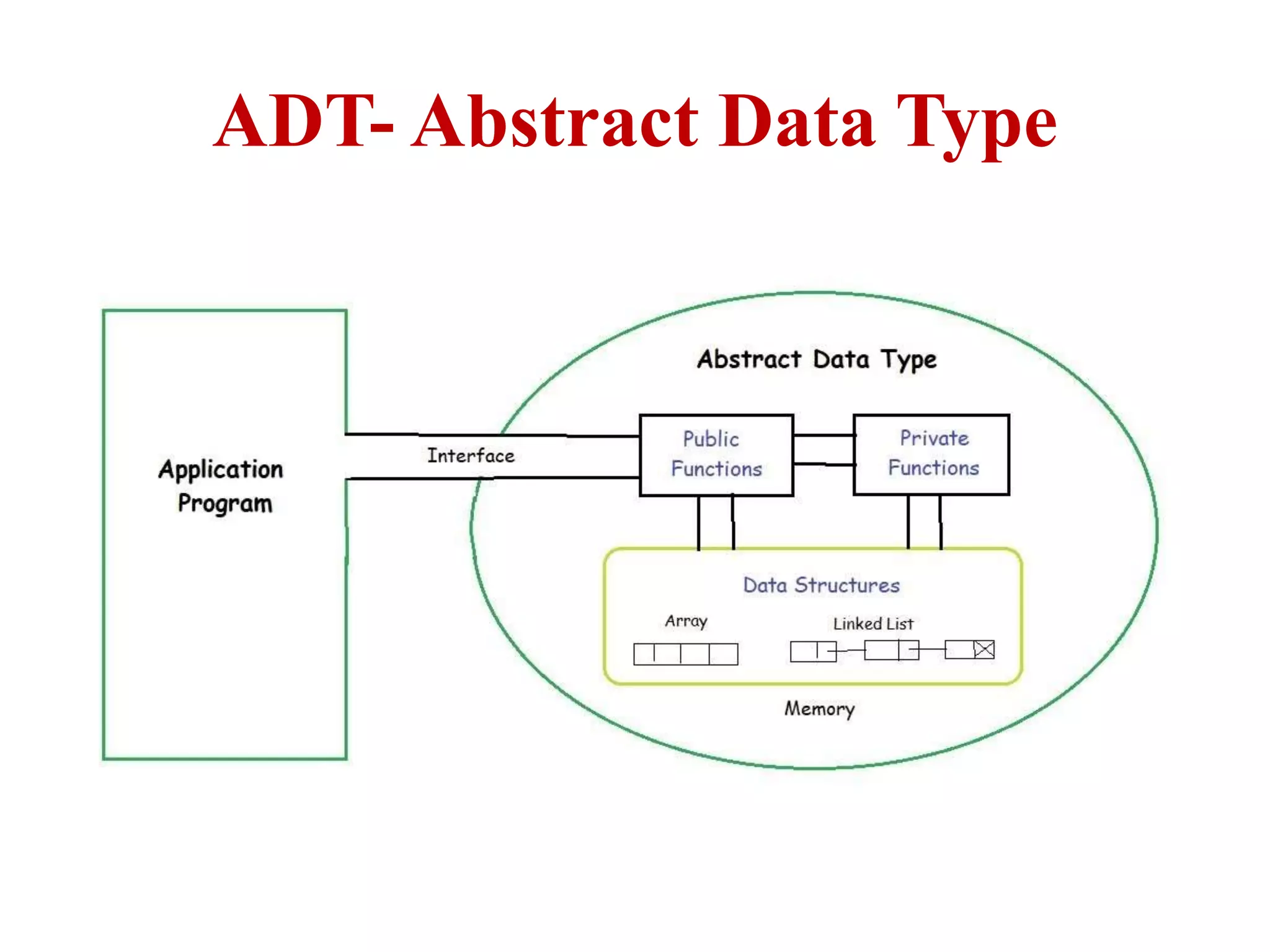 Data structures - unit 1 | PPTX