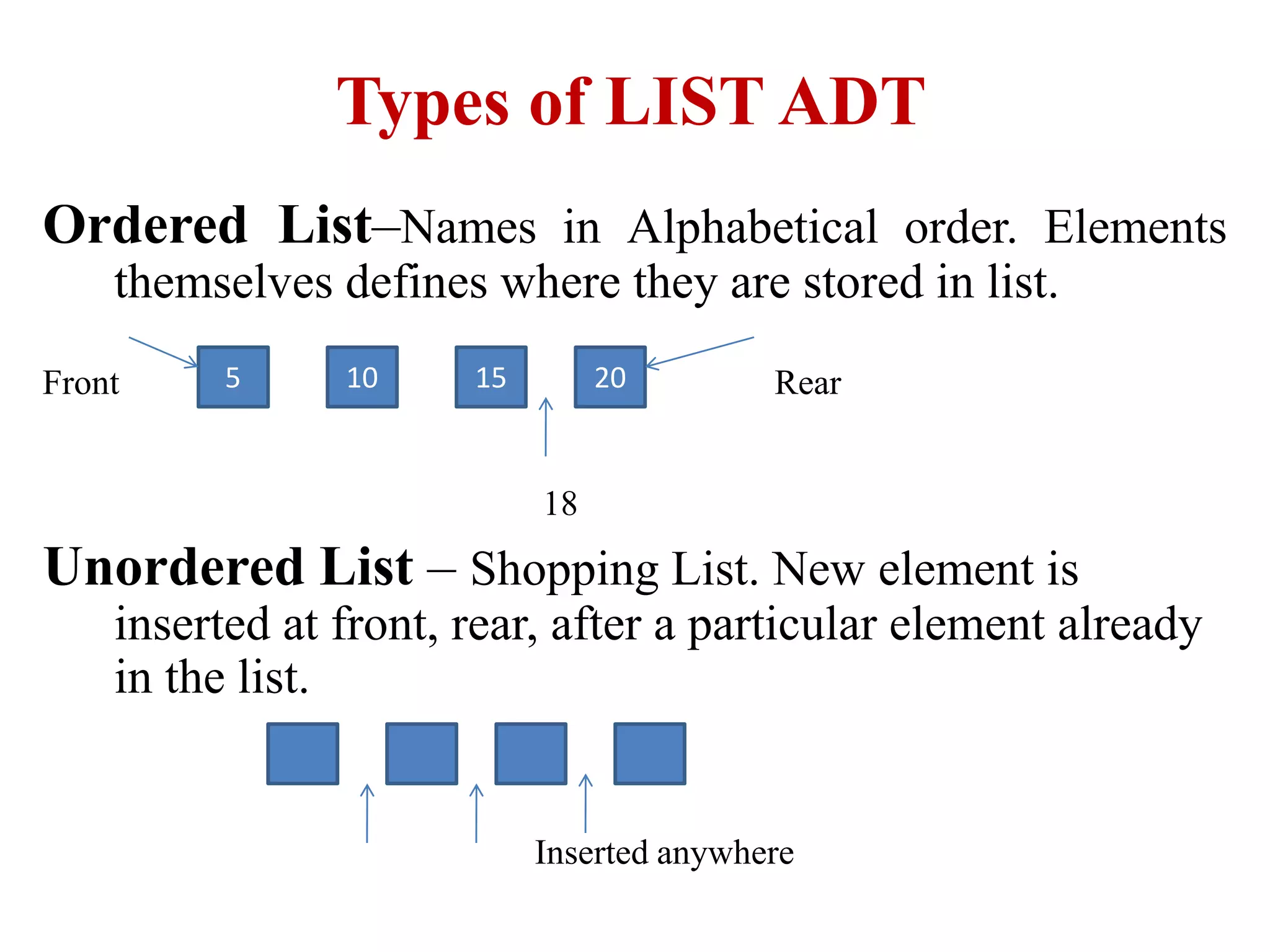 Data structures - unit 1 | PPTX