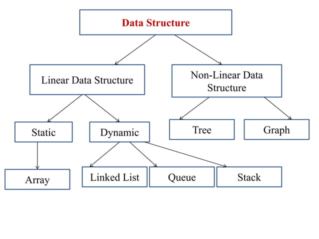 Data structures - unit 1 | PPTX