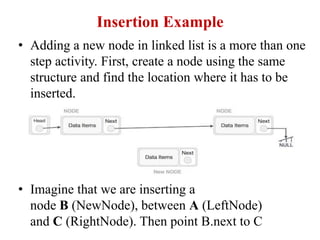 Insertion Example
• Adding a new node in linked list is a more than one
step activity. First, create a node using the same
structure and find the location where it has to be
inserted.
• Imagine that we are inserting a
node B (NewNode), between A (LeftNode)
and C (RightNode). Then point B.next to C
 