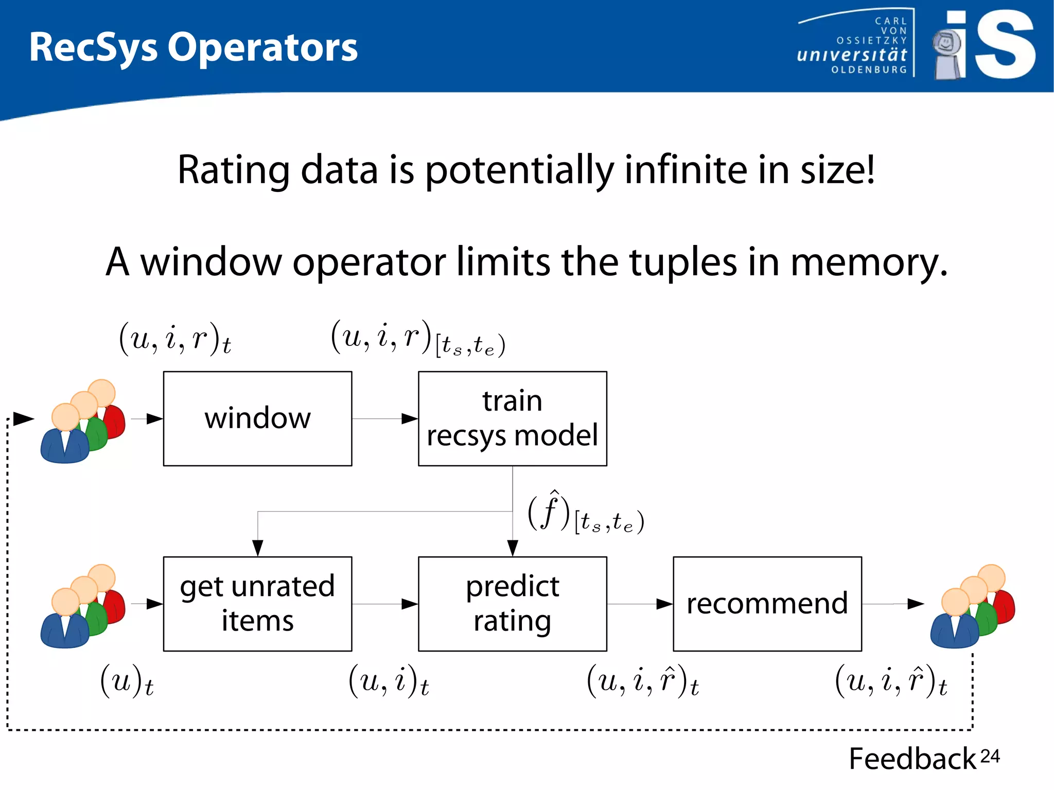 24
RecSys Operators
get unrated
items
predict
rating
train
recsys model
recommend
Feedback
window
Rating data is potentially infinite in size!
A window operator limits the tuples in memory.
 