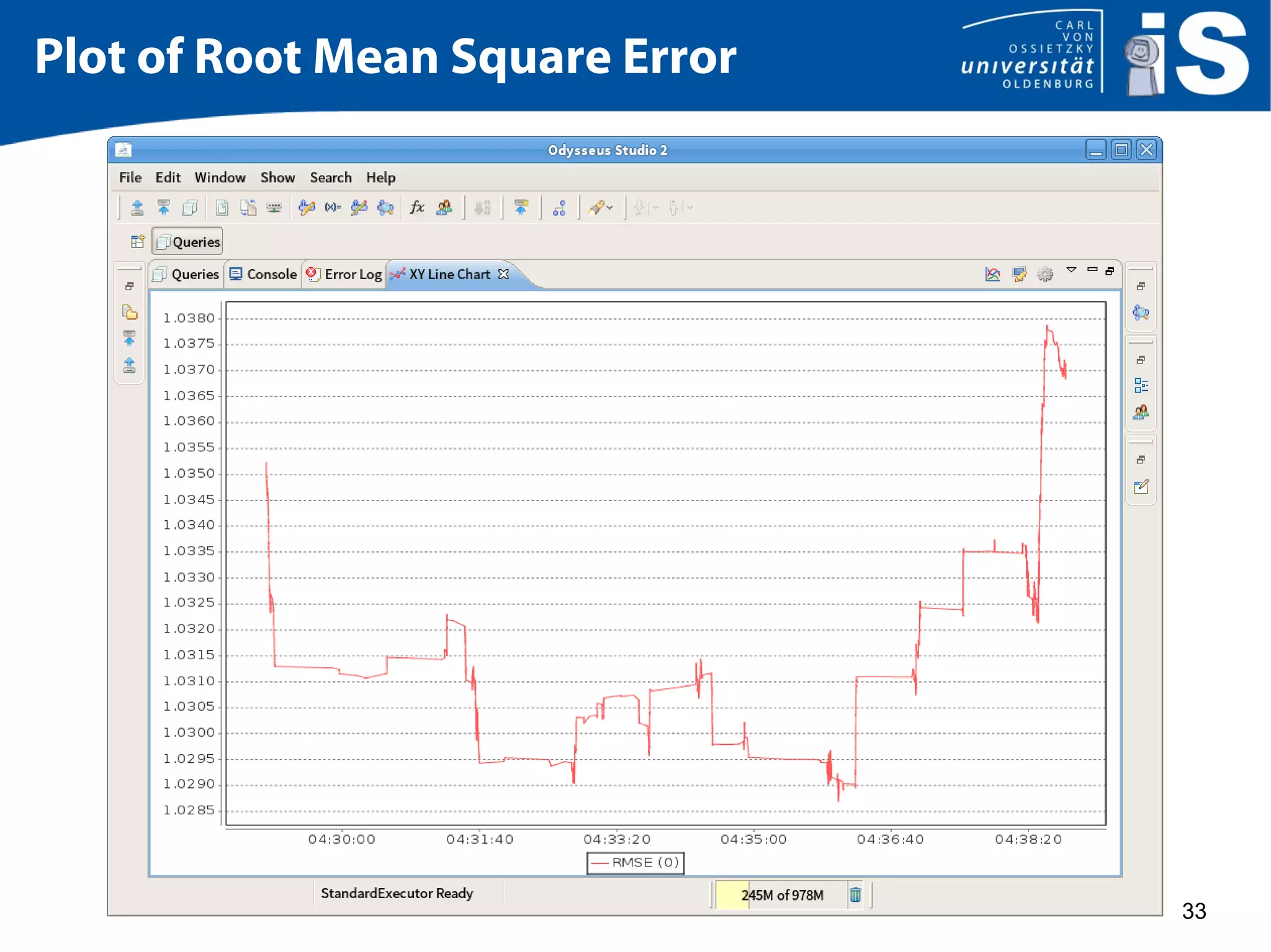 33
Plot of Root Mean Square Error
 
