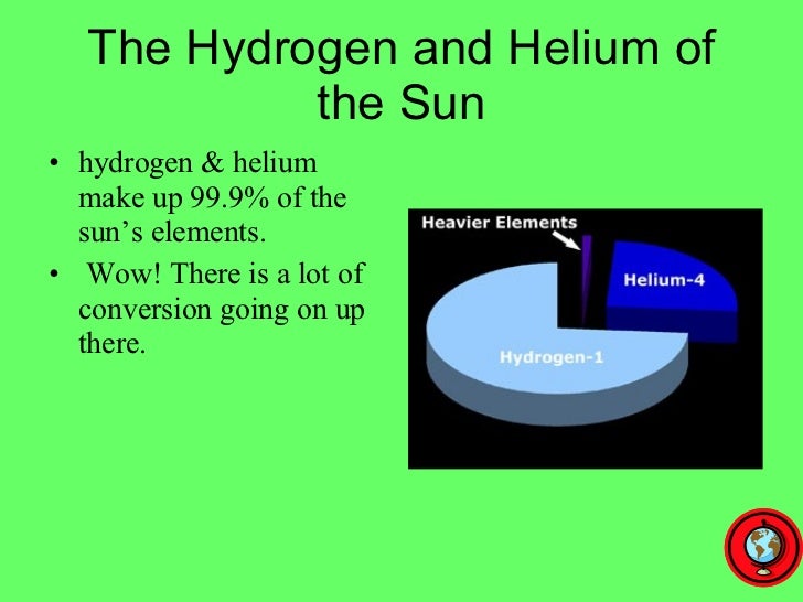 how much hydrogen is in the sun