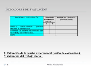 INDICADORES DE EVALUACIÓN Alberto Navarro Elbal A: Valoración de la prueba experimental (sesión de evaluación.)  B: Valoración del trabajo diario.  INDICADORES DE EVALUACIÓN Evaluación cuantitativa (de 0 a 1) Evaluación cualitativa (observaciones) A B Muestra correctamente posturas cercanas al desequilibrio. Reconoce las palabras relacionadas con la unidad y las contextualiza. MEDIA 