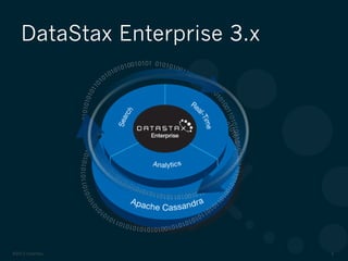 ©2012 DataStax 4
DataStax Enterprise 3.x
 