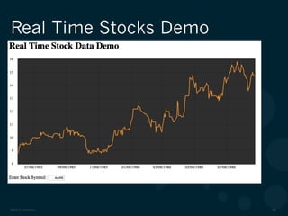 ©2012 DataStax 46
Real Time Stocks Demo
 