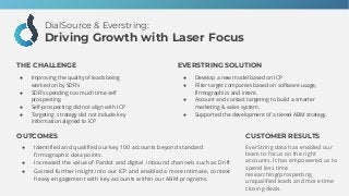 DialSource & Everstring:
Driving Growth with Laser Focus
EVERSTRING SOLUTION
● Develop a new model based on ICP
● Filter target companies based on software usage,
firmographics and intent.
● Account and contact targeting to build a smarter
marketing & sales system.
● Supported the development of a tiered ABM strategy.
● Identified and qualified our key 100 accounts beyond standard
firmographic data points.
● Increased the value of Pardot and digital inbound channels such as Drift
● Gained further insight into our ICP and enabled a more intimate, context
heavy engagement with key accounts within our ABM programs.
OUTCOMES
THE CHALLENGE
● Improving the quality of leads being
worked on by SDR’s
● SDR’s spending too much time self
prospecting.
● Self-prospecting did not align with ICP
● Targeting strategy did not include key
information aligned to ICP
EverString data has enabled our
team to focus on the right
accounts. It has empowered us to
spend less time
researching/prospecting
unqualified leads and more time
closing deals.
CUSTOMER RESULTS
 