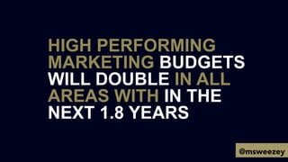 HIGH PERFORMING
MARKETING BUDGETS
WILL DOUBLE IN ALL
AREAS WITH IN THE
NEXT 1.8 YEARS
@msweezey
 