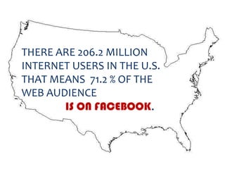 THERE ARE 206.2 MILLION
INTERNET USERS IN THE U.S.
THAT MEANS 71.2 % OF THE
WEB AUDIENCE
IS ON FACEBOOK.

 