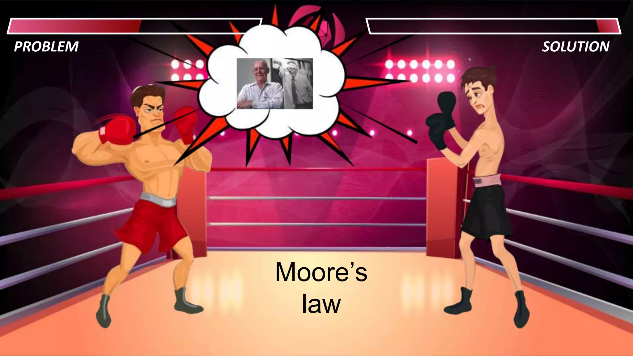 PROBLEM SOLUTION
Moore’s
law
 