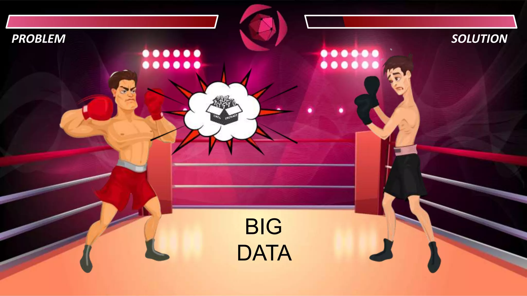 PROBLEM SOLUTION
BIG
DATA
 