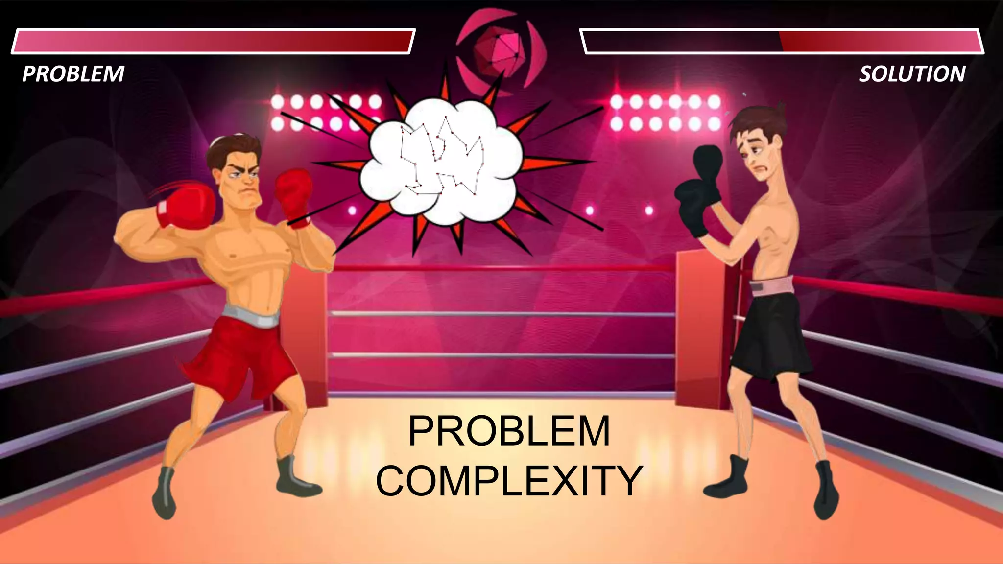 PROBLEM SOLUTION
PROBLEM
COMPLEXITY
 