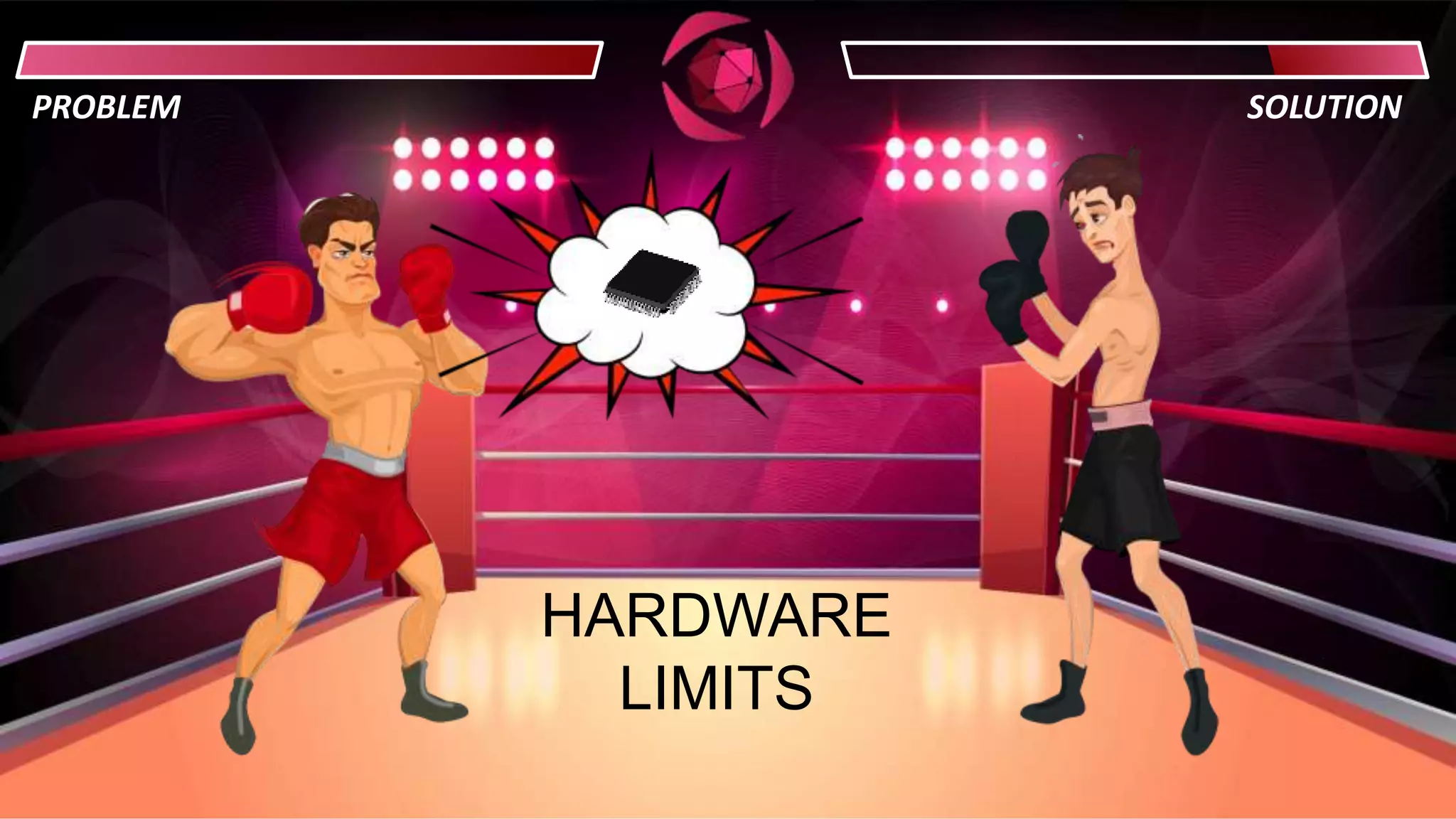 PROBLEM SOLUTION
HARDWARE
LIMITS
 